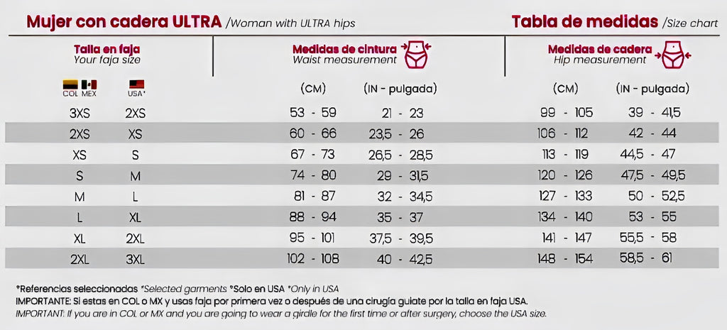 Tabla de medidas para nuestras fajas colombianas de capacidad en cadera ULTRA